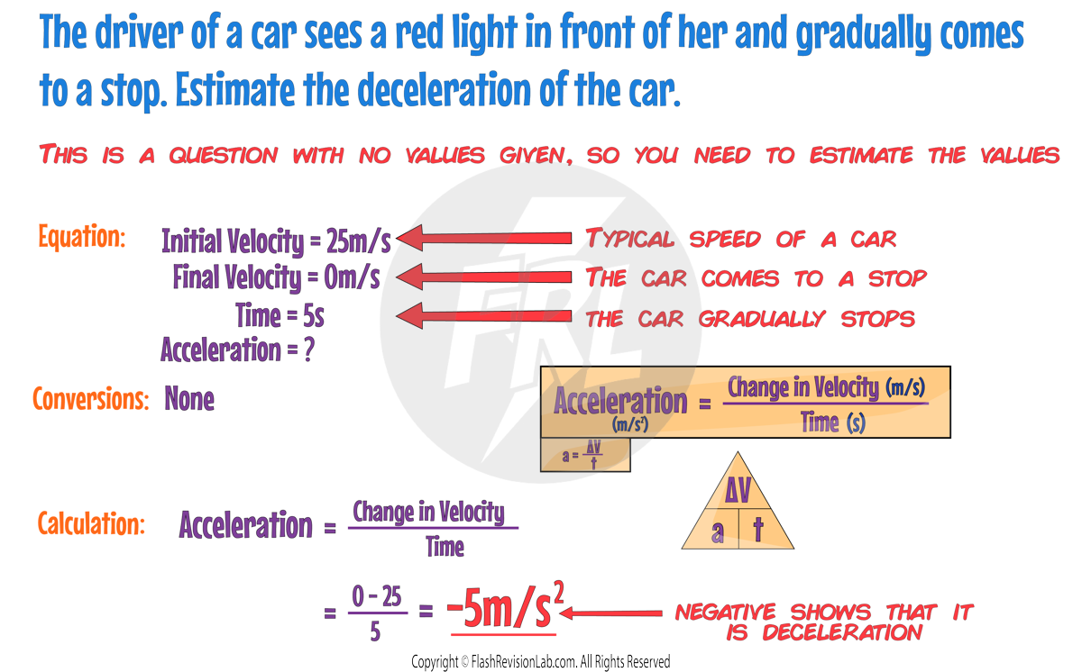 avt Example